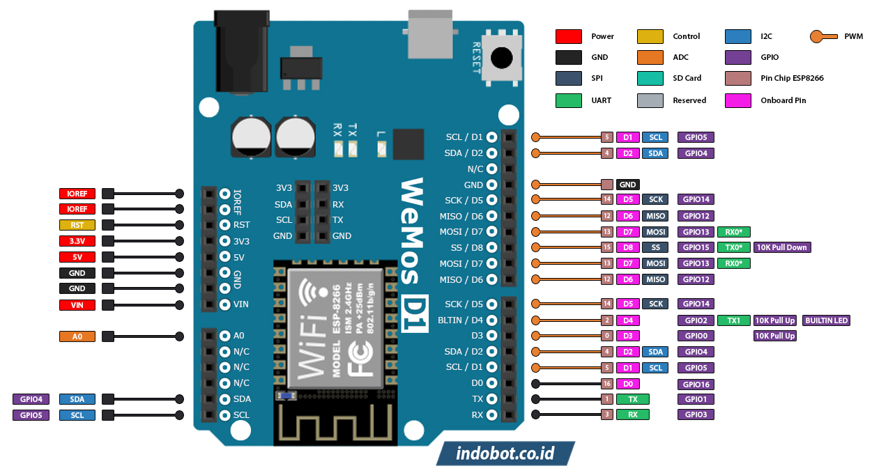 wemos-d1-r2-pinout-reference